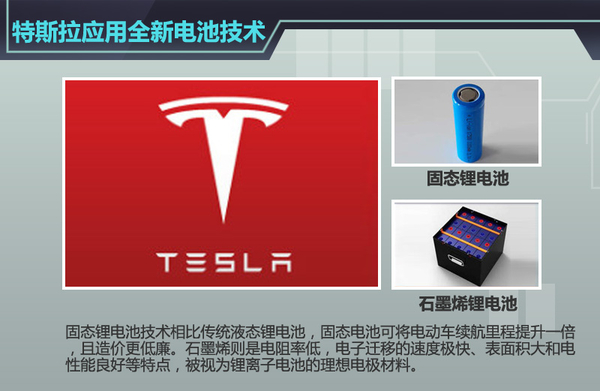 五大車企動力電池升級 “超級電池”續航能力倍增 五大車企動力電池升級 “超級電池”續航能力倍增