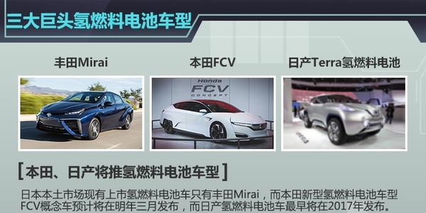 日本三大巨頭車企投4892萬美元 建氫燃料電池站 日本三大巨頭車企投4892萬美元 建氫燃料電池站