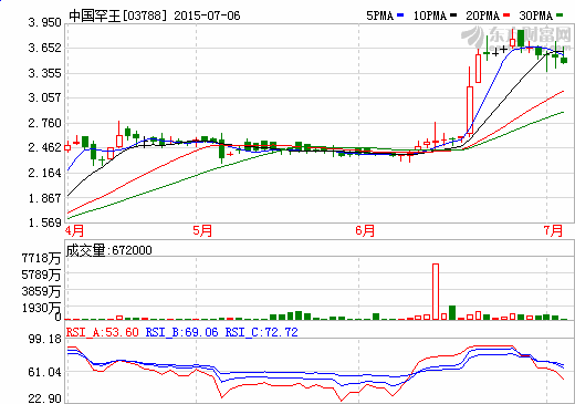 中國(guó)罕王擬3800萬(wàn)美元間接收購(gòu)印尼鎳礦