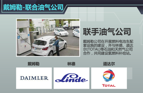 戴姆勒聯手石油、天然氣企業建加氫站