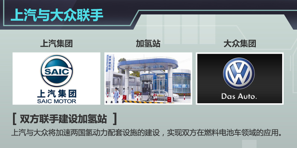 上汽集團攜手大眾集團建加氫站