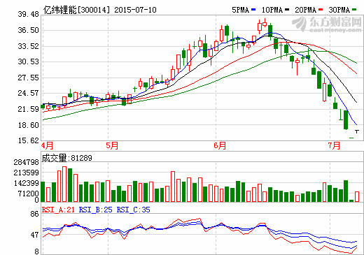 億緯鋰能擬設并購基金 中京電子轉型控股公司