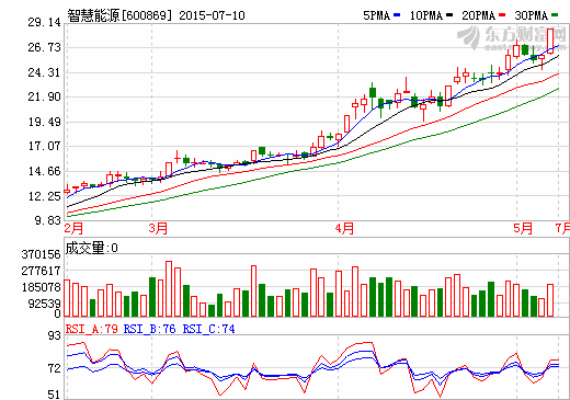 智慧能源12億購(gòu)福斯特集團(tuán)切入新能源車(chē)產(chǎn)業(yè)鏈