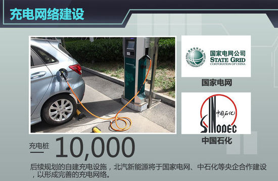 北汽新能源挖角奧迪高管 金新任公關總監 北汽新能源挖角奧迪高管 金新任公關總監