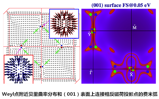 中國科學(xué)家發(fā)現(xiàn)外爾費米子 可用于手機電池