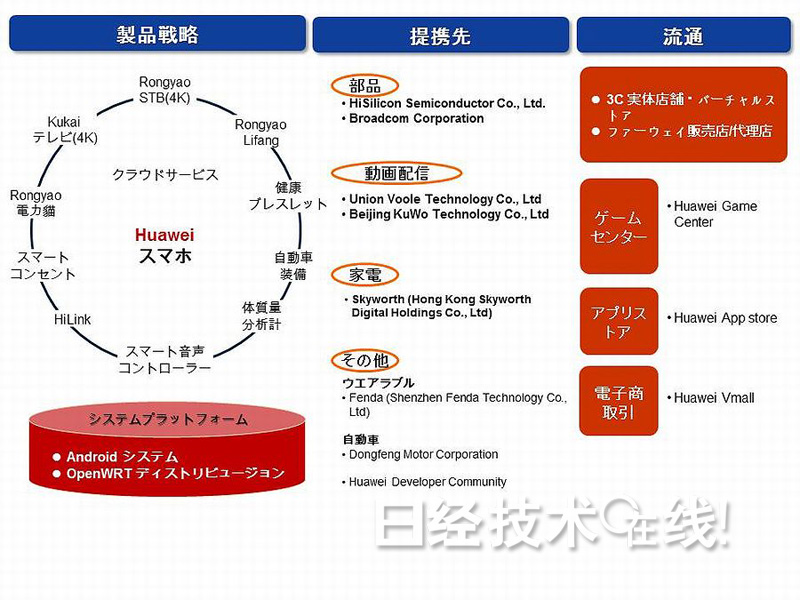中國大型智能手機(jī)及家電廠商進(jìn)軍智能住宅領(lǐng)域 中國大型智能手機(jī)及家電廠商進(jìn)軍智能住宅領(lǐng)域