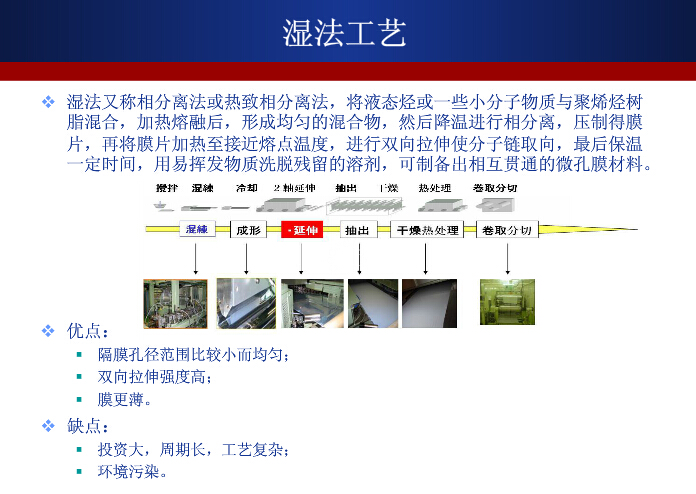 濕法技術將成鋰離子電池隔膜產業未來競爭焦點