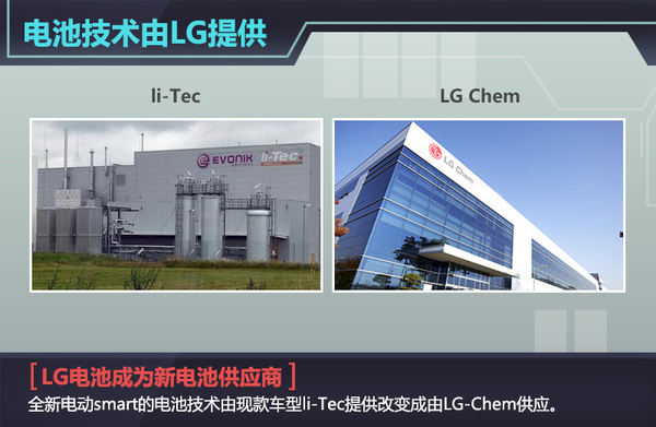 smart新電動車明年推出 與通用共享LG電池技術