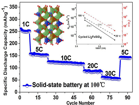 北大深研院新材料學院全固態鋰電池研究獲重大進展 北大深研院新材料學院全固態鋰電池研究獲重大進展