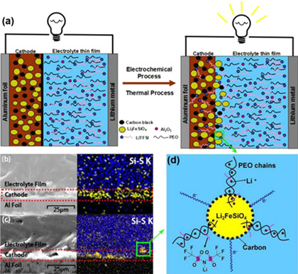 北大深研院新材料學院全固態鋰電池研究獲重大進展 北大深研院新材料學院全固態鋰電池研究獲重大進展
