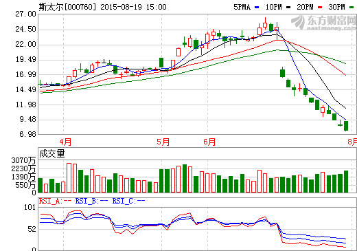 斯太爾半年報(bào)出爐 恒信融鋰有望開拓新盈利增長(zhǎng)點(diǎn)