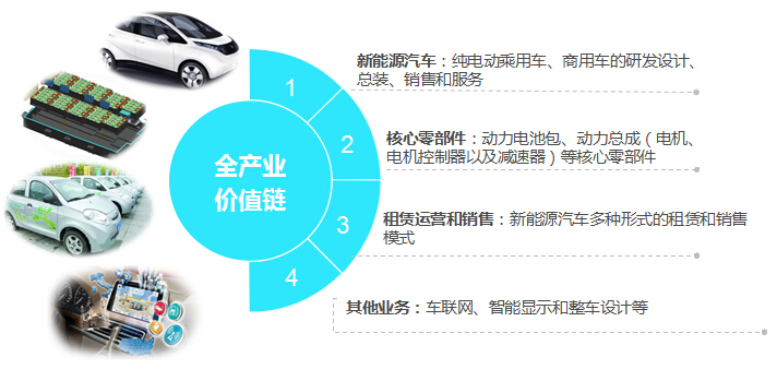 藍時集團確認出席第三屆鋰電“達沃斯”論壇 藍時集團確認出席第三屆鋰電“達沃斯”論壇