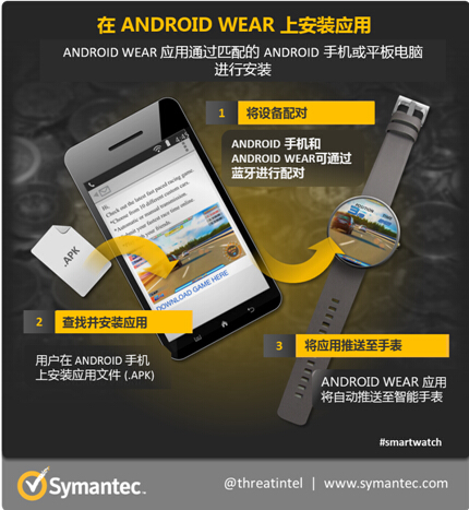 智能手表上暗戰在即 勒索軟件將蔓延至可穿戴設備
