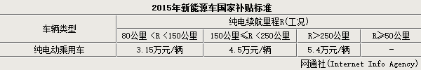 李安定:別讓歪嘴和尚扼殺了電動車的發展 李安定:別讓歪嘴和尚扼殺了電動車的發展