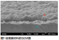 新型鋰電池硅負極材料的膨脹與高倍率放電性能