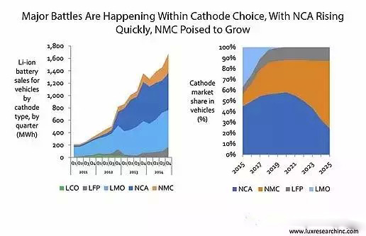 動力鋰電池組價格穩步下降 電動汽車價格戰在醞釀中? 