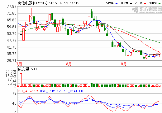 良信電器 良信電器