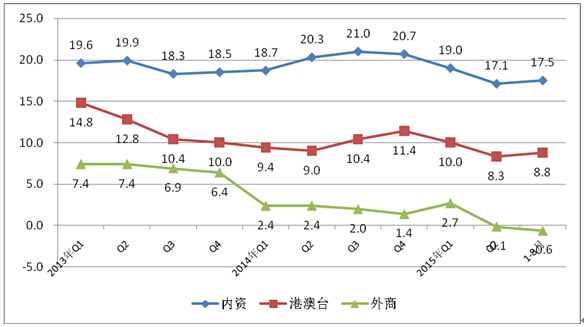 工信部：1-8月中國手機行業生產104654.3萬臺