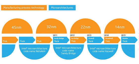 為何蘋果iPhone銷售屢創新高? 為何蘋果iPhone銷售屢創新高?