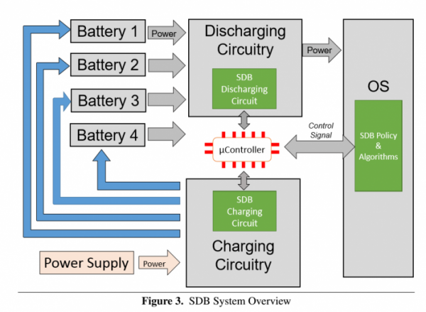 微軟開發全新智能電池系統：用機器學習優化續航