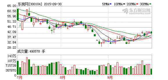 樂視投超10億美元控股Uber中國？Uber回應(yīng)：謠言