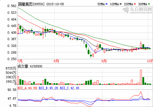 國(guó)藏集團(tuán)終止收購(gòu)星美新能源汽車(chē)全部股權(quán)
