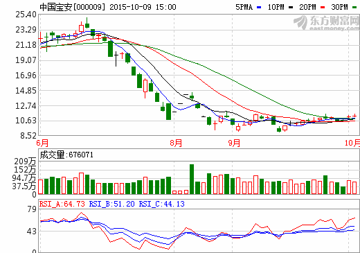 地產敗走麥城轉軍工和材料 中國寶安改弦易張背后