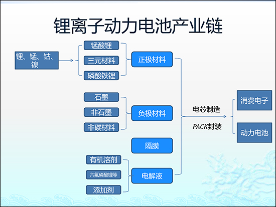 圖解鋰電池隔膜行業現狀及市場投資前景