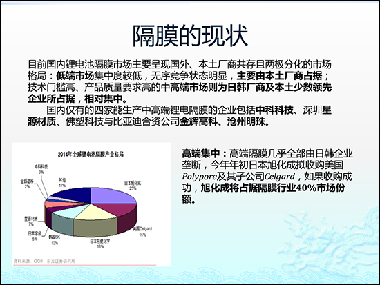 圖解鋰電池隔膜行業現狀及市場投資前景