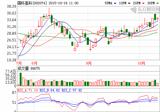 國軒高科：現(xiàn)已向北汽新能源批量供貨
