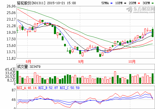 駱駝股份牽手特銳德 擬在新能源汽車推廣等戰略合作