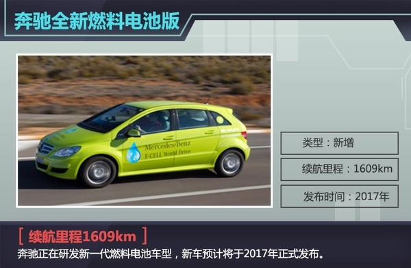 奔馳推全新燃料電池版 續航里程達1609km