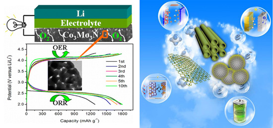 鋰空氣電池突破技術瓶頸 或成下一代電池技術標準 鋰空氣電池突破技術瓶頸 或成下一代電池技術標準