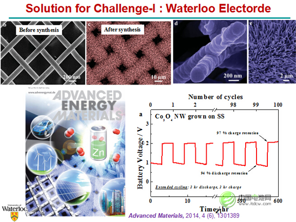 加拿大陳忠偉：鋅空電池比鋰空電池更趨于現實