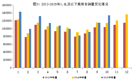 10月新能源汽車產(chǎn)量突破5萬輛 傳統(tǒng)汽車進(jìn)出口回落