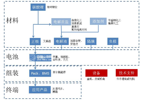 張家港市鋰電產業鏈