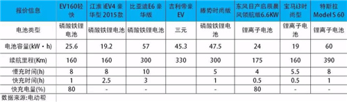 中國電動汽車發展報告:千億補貼能否造出特斯拉? 中國電動汽車發展報告:千億補貼能否造出特斯拉?