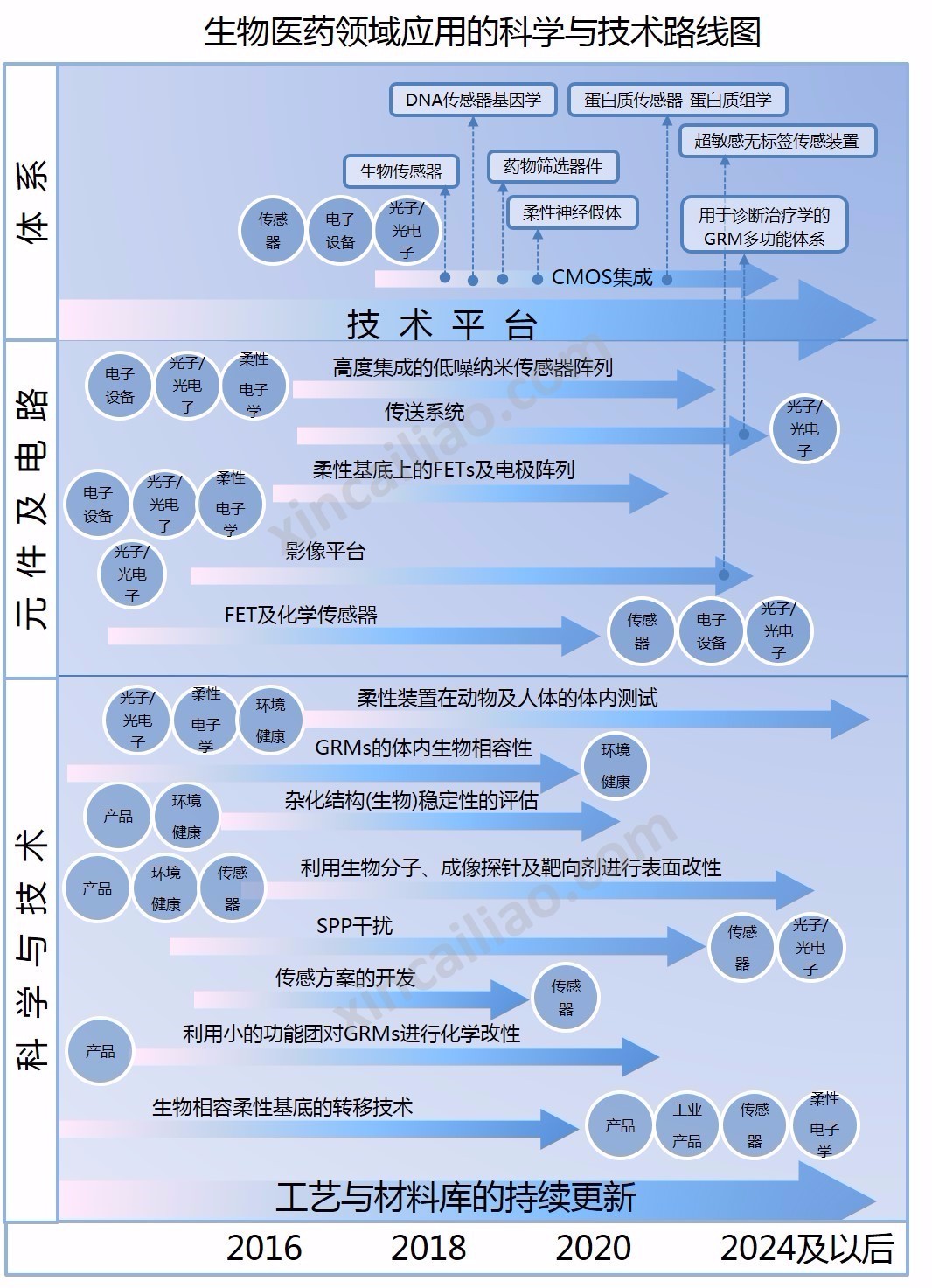 生物醫學設備 生物醫學設備