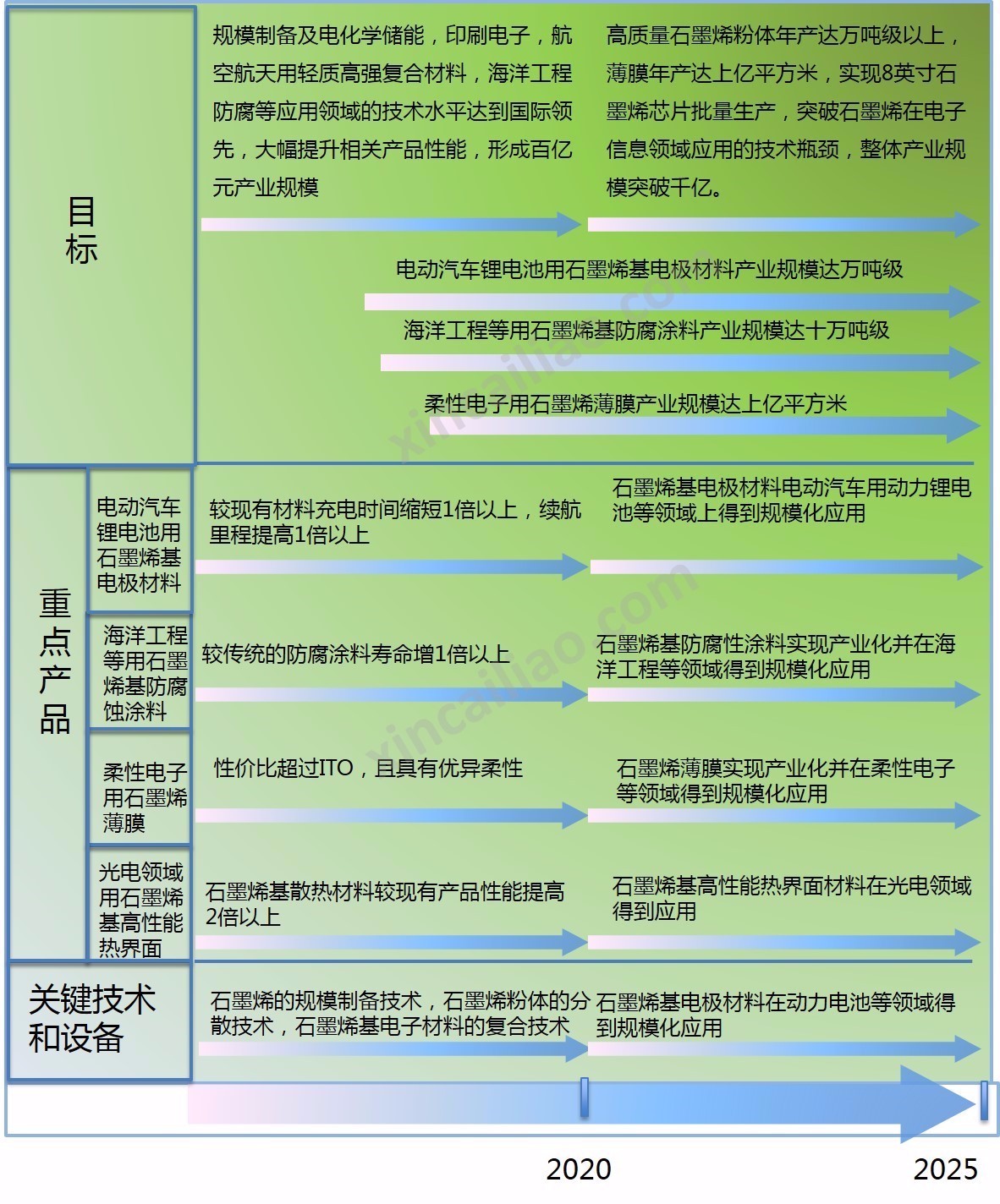 《中國制造2025》石墨烯材料技術(shù)路線圖 《中國制造2025》石墨烯材料技術(shù)路線圖