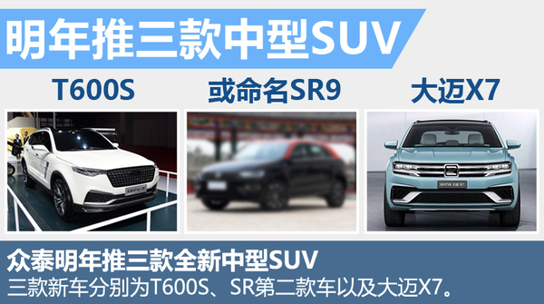眾泰明年推3款全新中型SUV 沖擊30萬銷量 眾泰明年推3款全新中型SUV 沖擊30萬銷量