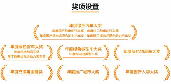 獎項設置 獎項設置