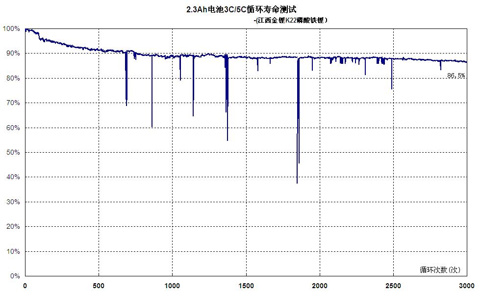 江西省金鋰科技股份有限公司 江西省金鋰科技股份有限公司