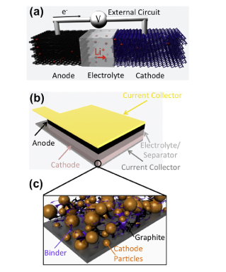 鋰離子電池的結構示意圖