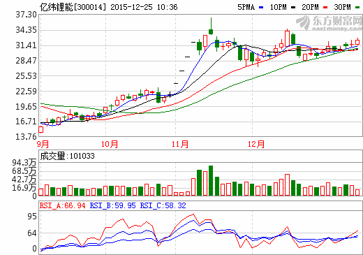 億緯鋰能:正布局惠州充電終端建設(shè) 億緯鋰能:正布局惠州充電終端建設(shè)