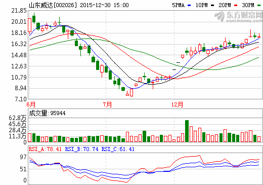 山東威達(dá) 山東威達(dá)