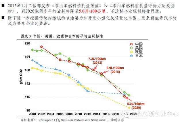 年終巨獻:新能源汽車全產業鏈深度研究 年終巨獻:新能源汽車全產業鏈深度研究