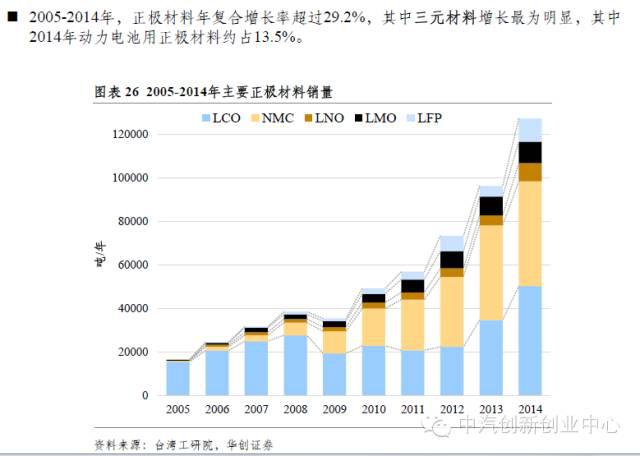 年終巨獻：新能源汽車全產業鏈深度研究