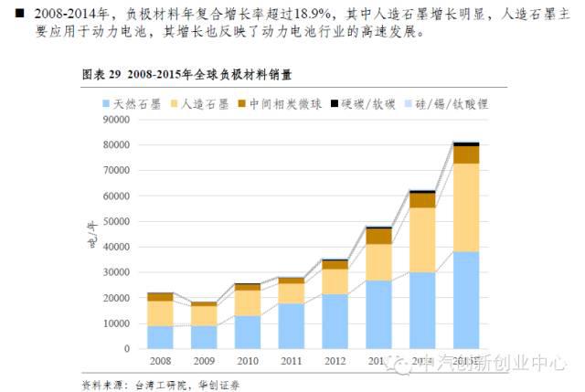 年終巨獻：新能源汽車全產業鏈深度研究