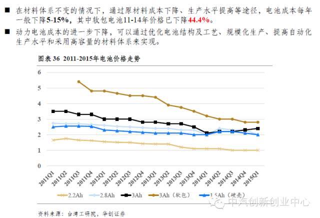 年終巨獻：新能源汽車全產業鏈深度研究