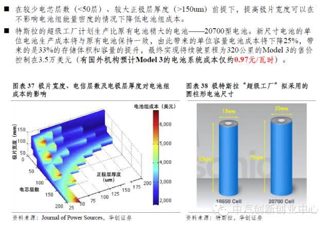 年終巨獻：新能源汽車全產業鏈深度研究